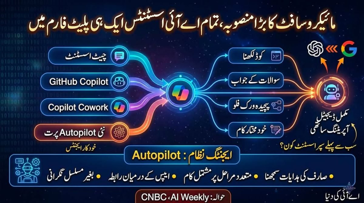 مائیکروسافٹ کا بڑا منصوبہ، تمام اے آئی اسسٹنٹس ایک ہی پلیٹ فارم میں
