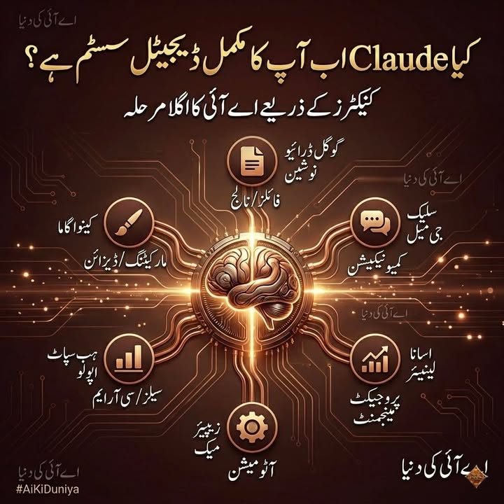 کلاڈ کنیکٹرز: ایک چیٹ سے مکمل بزنس آپریٹنگ سسٹم تک کا سفر