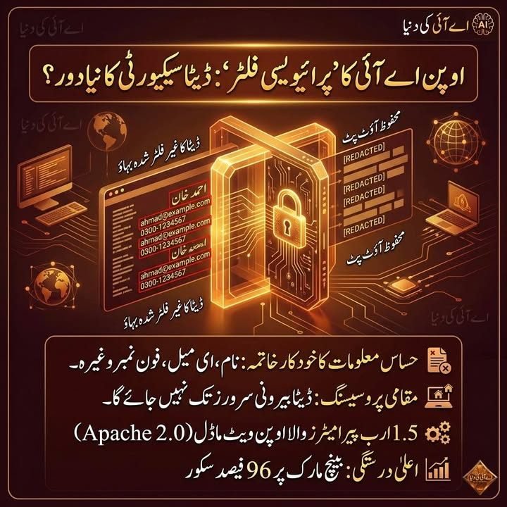 اوپن اے آئی کا نیا پرائیویسی شیلڈ