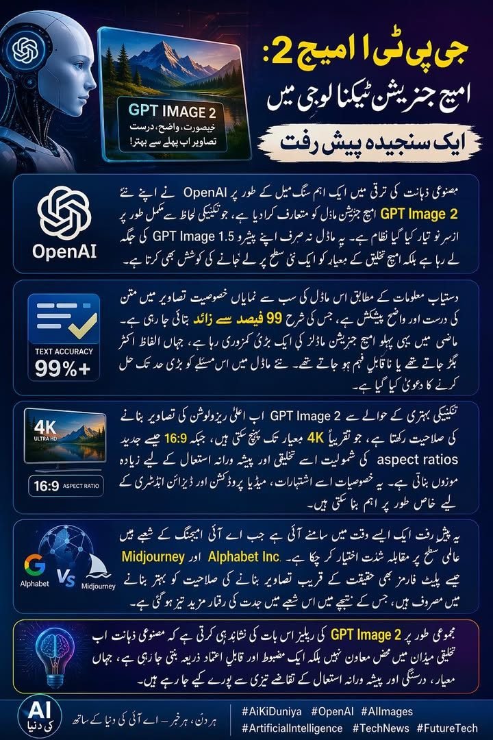 یہ امیج جیمینی سے نہیں ، چیٹ جی پی ٹی امیج 2 سےبنائی گئی ہے