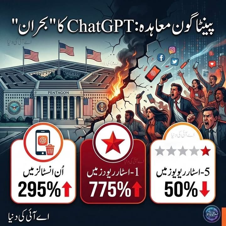 پینٹاگون معاہدے کے بعد ChatGPT ایپ کے خلاف صارفین کا ردعمل