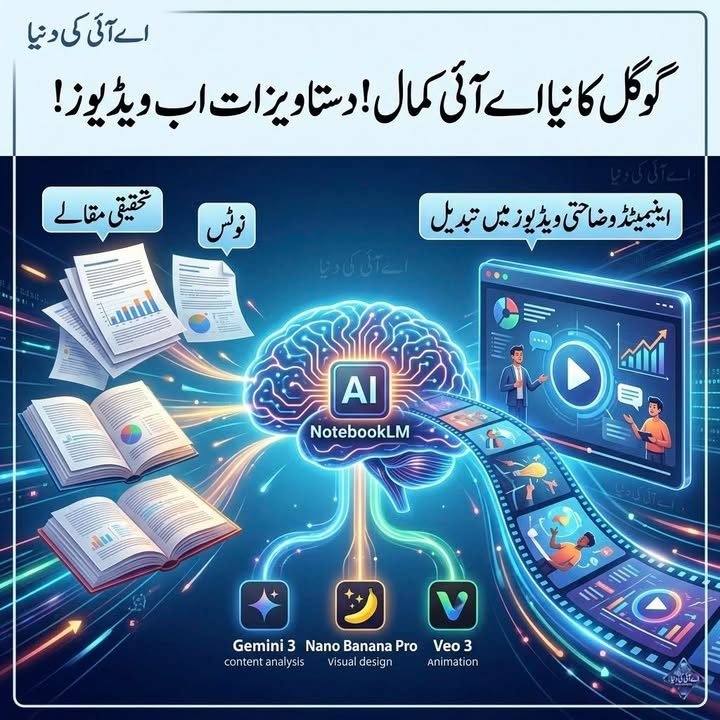 گوگل نے NotebookLM میں دستاویزات کو ویڈیو میں تبدیل کرنے والا نیا اے آئی فیچر متعارف کرا دیا