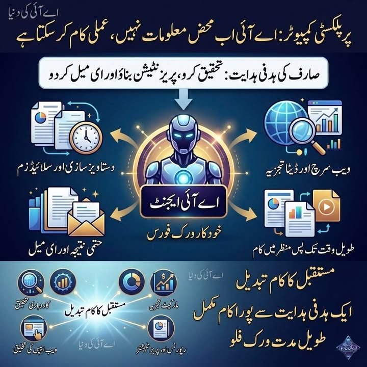 پرپلکسٹی کمپیوٹر