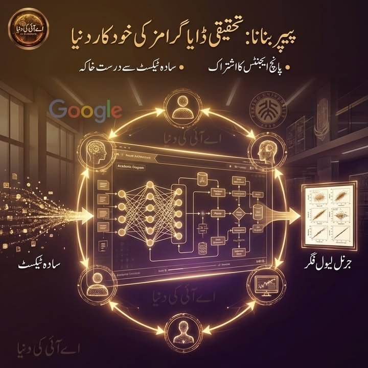پیپر بنانا (PaperBanana): تحقیقی ڈایاگرامز کی خودکار دنیا