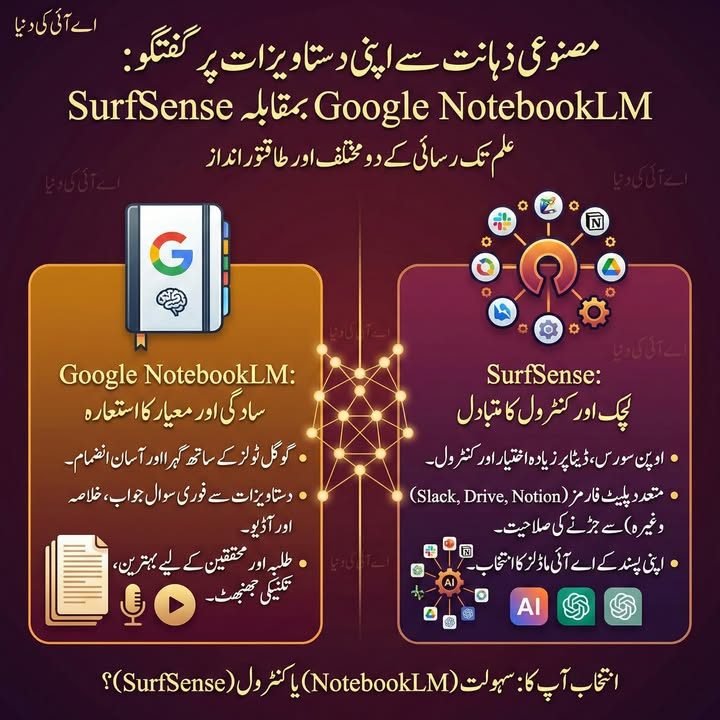 اے آئی کی دنیا کا آج کا ٹول : سرف سینس ،نوٹ بک ایل ایم کا متبادل