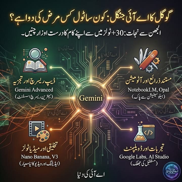 گوگل کے اتنے زیادہ اے آئی ٹولز میں آخر کون سا ٹول کس کام کے لیے استعمال کیا جائے؟