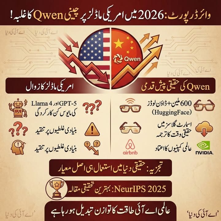 کیا 2026 چین کے اے آئی ماڈلز کا سال ہوگا؟Wired  کی رپورٹ