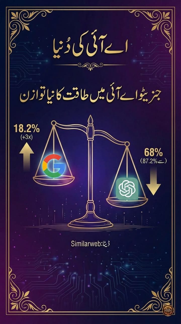 جنریٹو اے آئی کے استعمال میں طاقت کا توازن تیزی سے بدل رہا ہے