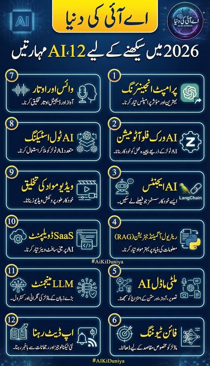 2026 میں کام آنے والی اے آئی اسکلز