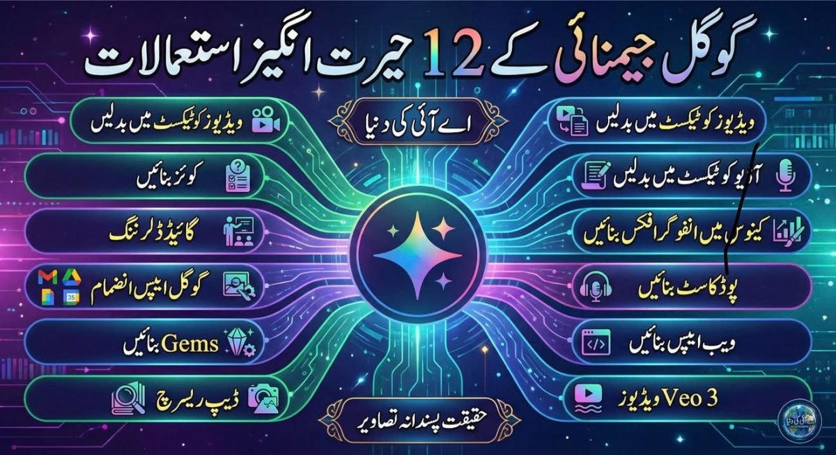 جیمنی کے بغیر اے آئی ادھوری ہے۔