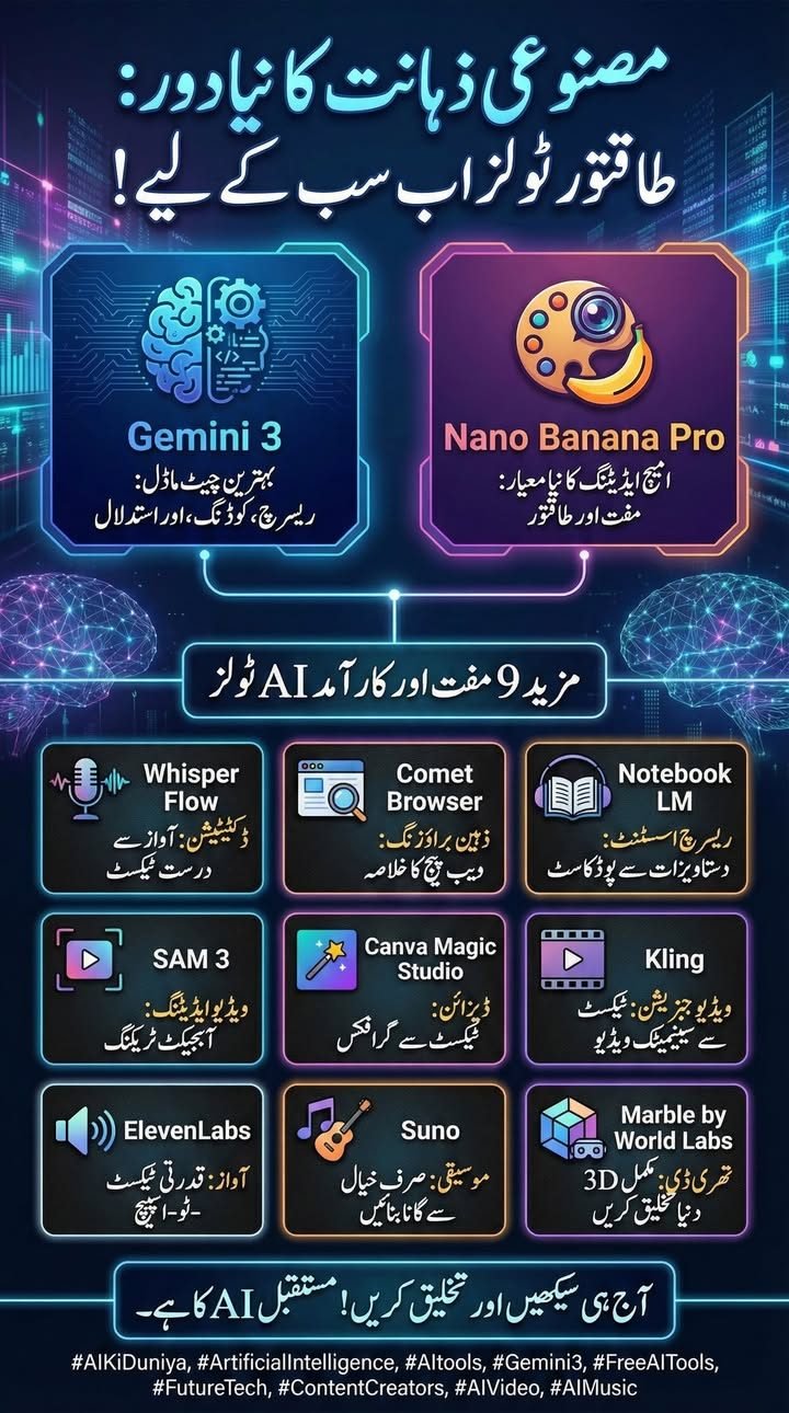 لازمی استعمال کے اے آئی ٹولز
