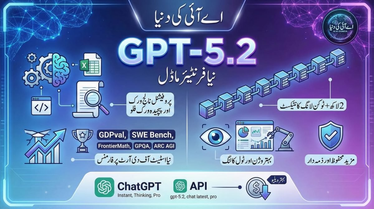 اوپن اے آئی کا نیا ماڈل - GPT 5.2