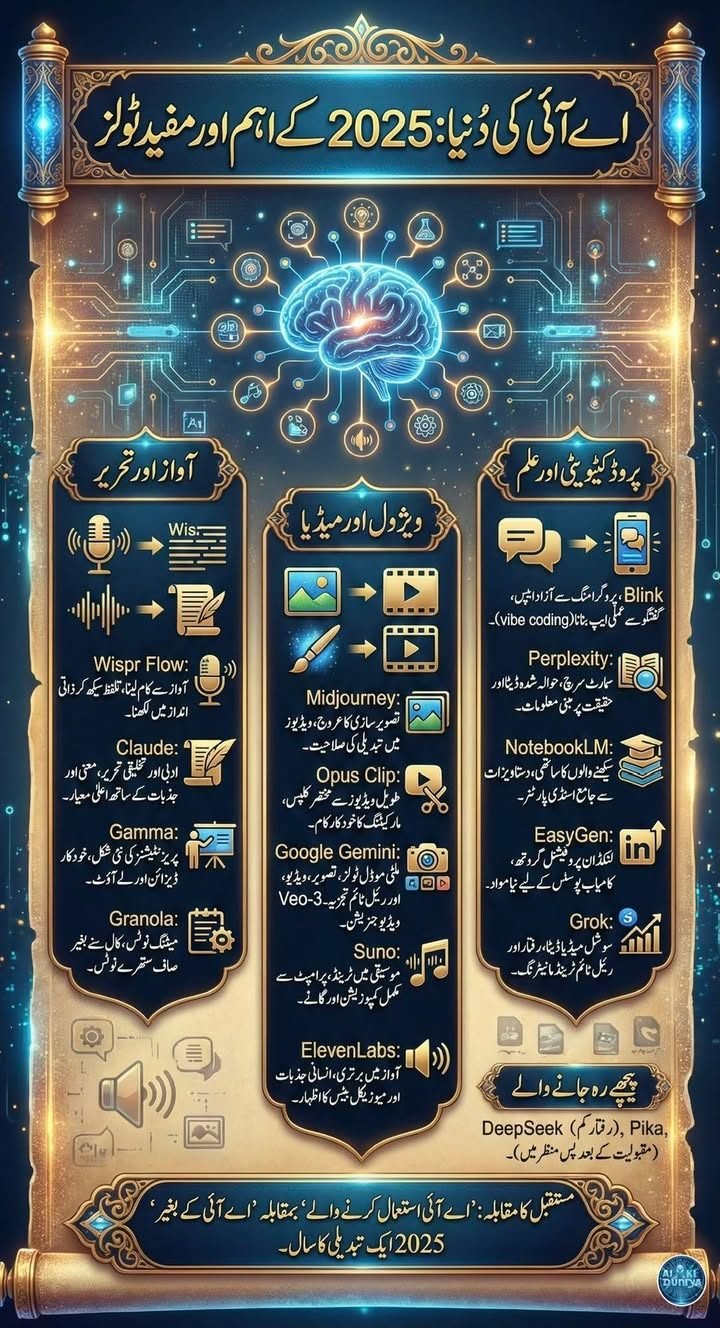 اے آئی کی دنیا کے 2025 کے ٹولز