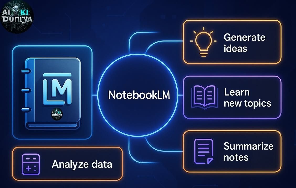 اے آئی کی دنیا کا ایک شاندار ٹول : NotebookLM