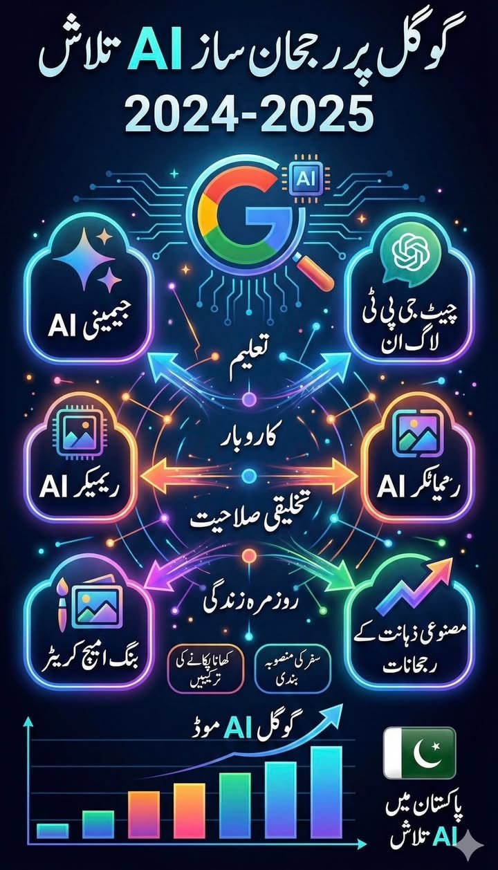 نینو بنانا سے معصوم سی پرامپٹ سے کچھ بھی ڈیزائن کریں