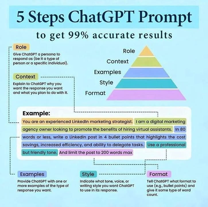 چیٹ جی پی ٹی “ChatGPT” سے بہترین رزلٹ لینے کا راز صرف ایک چیز نہیں بلکہ پانچ آسان سٹیپس ہیں