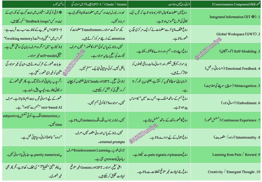 کیا مشینوں میں کبھی بھی شعورپیدا ہو سکتا ہے؟۔سائنٹیفیک پوائنٹ آف ویو۔